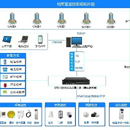 广州斯必得智能库房监管控一体化系统整体架构图