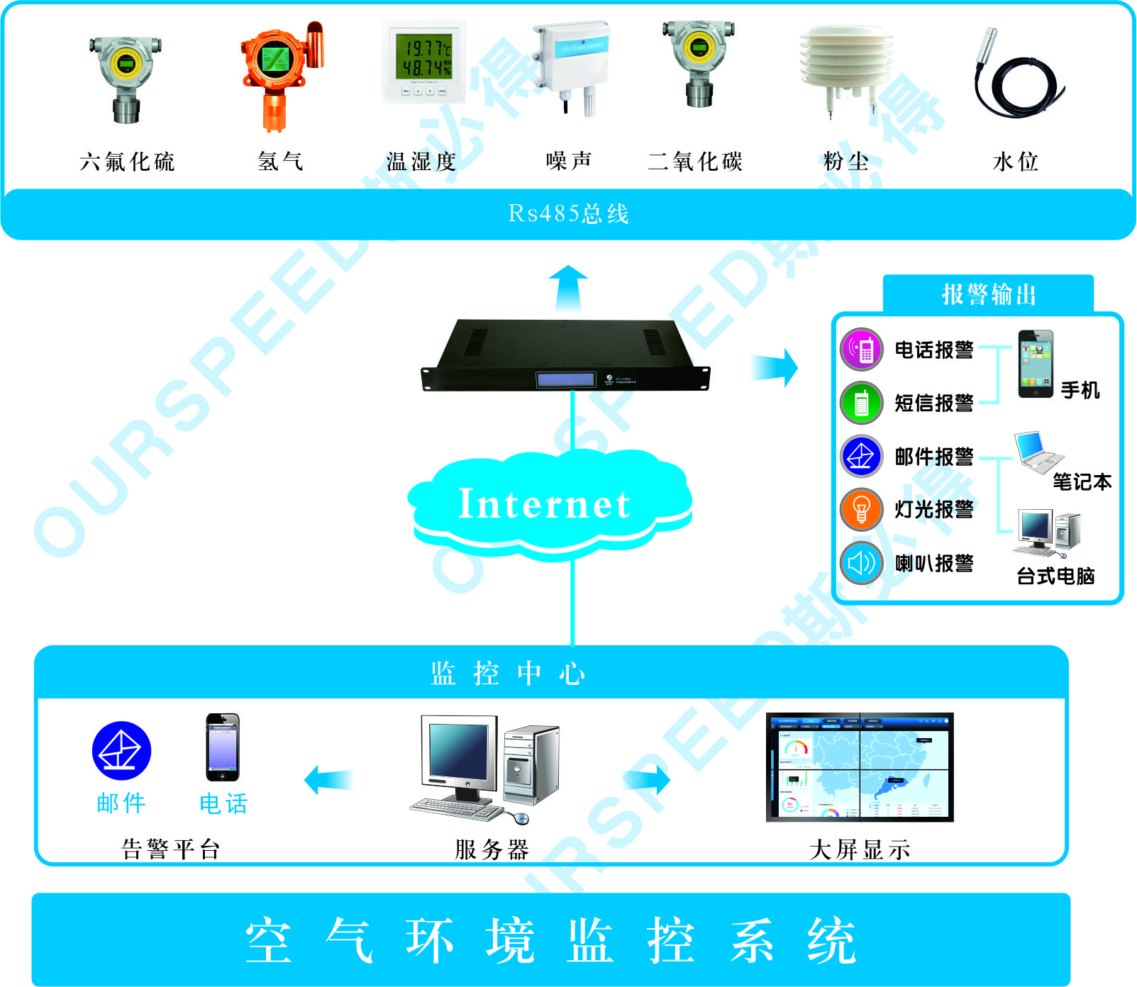 斯必得机房空气环境监控系统,机房空气环境监控系统