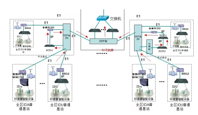 斯必得动环监控厂商,斯必得动环监控