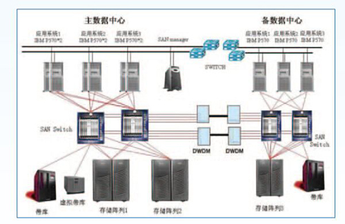 机房不间断电源监控系统，机房不间断电源监控