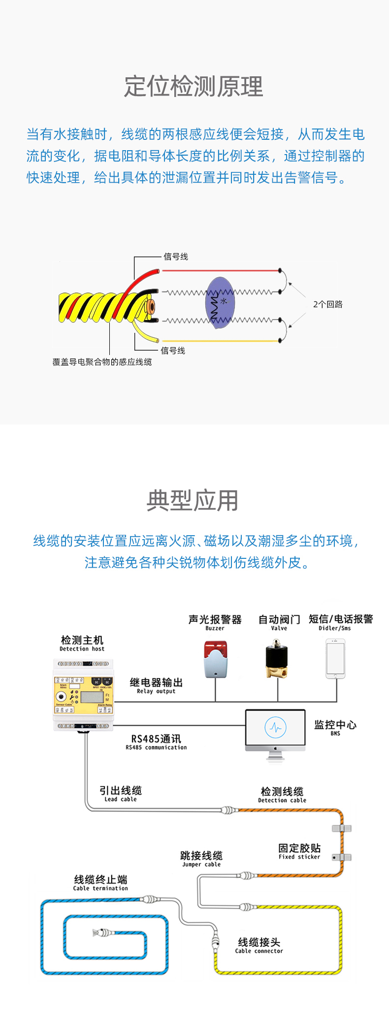 SPD1002带护套漏水感应线,漏水感应线