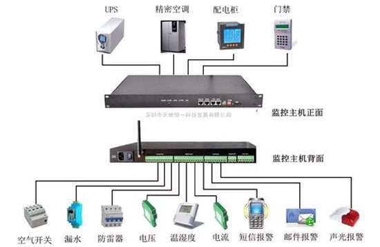 环境监控系统，烟草库房环境监控系统,库房环境监控系统