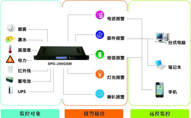 机房监控厂家，浙江动力环境监控系统|浙江机房监控厂家