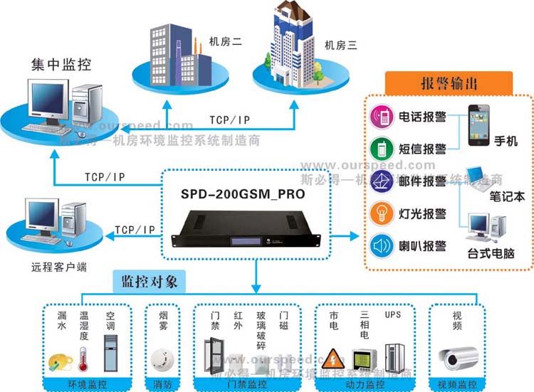 广西动力环境监控系统,广西机房监控厂家，动力环境监控系统